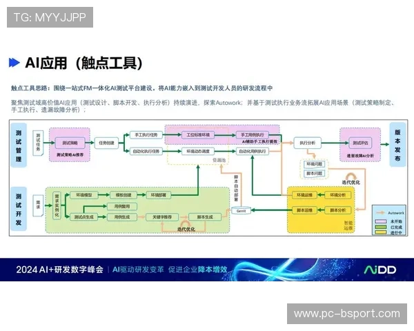 制播体系深度融合AI能力实现从拍摄到剪辑的自动化生产