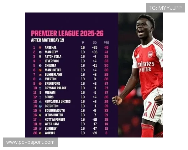 桑德兰密集防守奏效，升班马主场延续不败